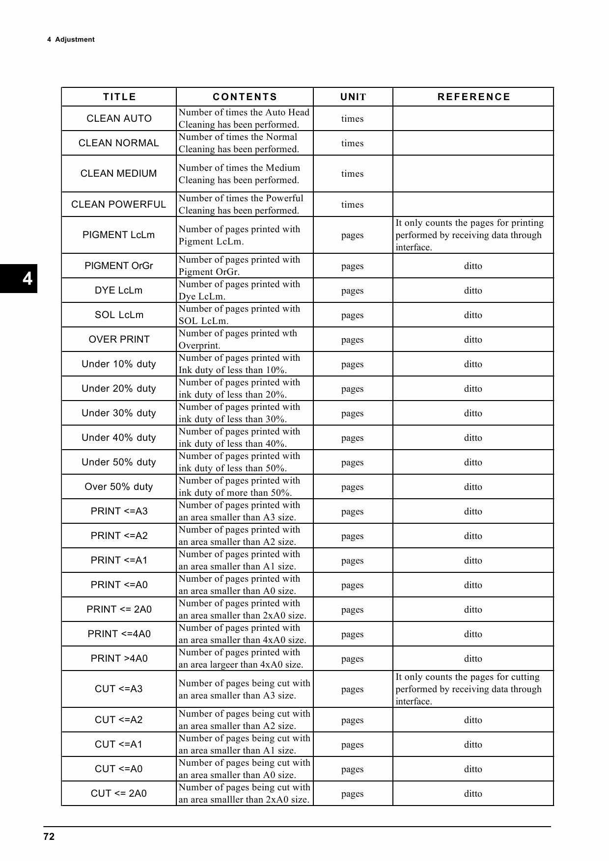 Roland SOLJET SC 500 Service Notes Manual-4